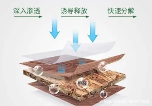 學(xué)校除甲醛治理需重視，后果誰(shuí)也承擔(dān)不起